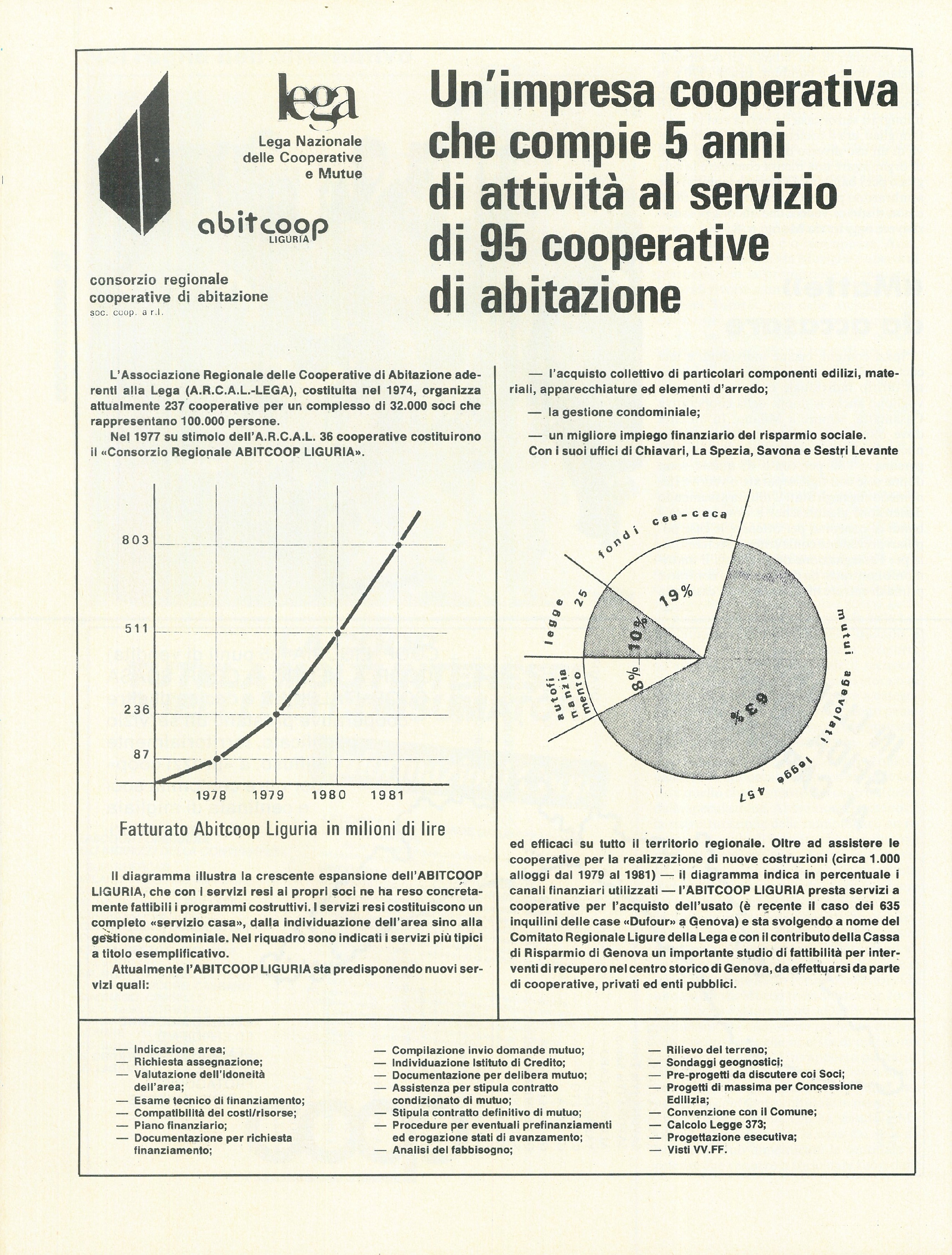 Foto: Un sogno di casa