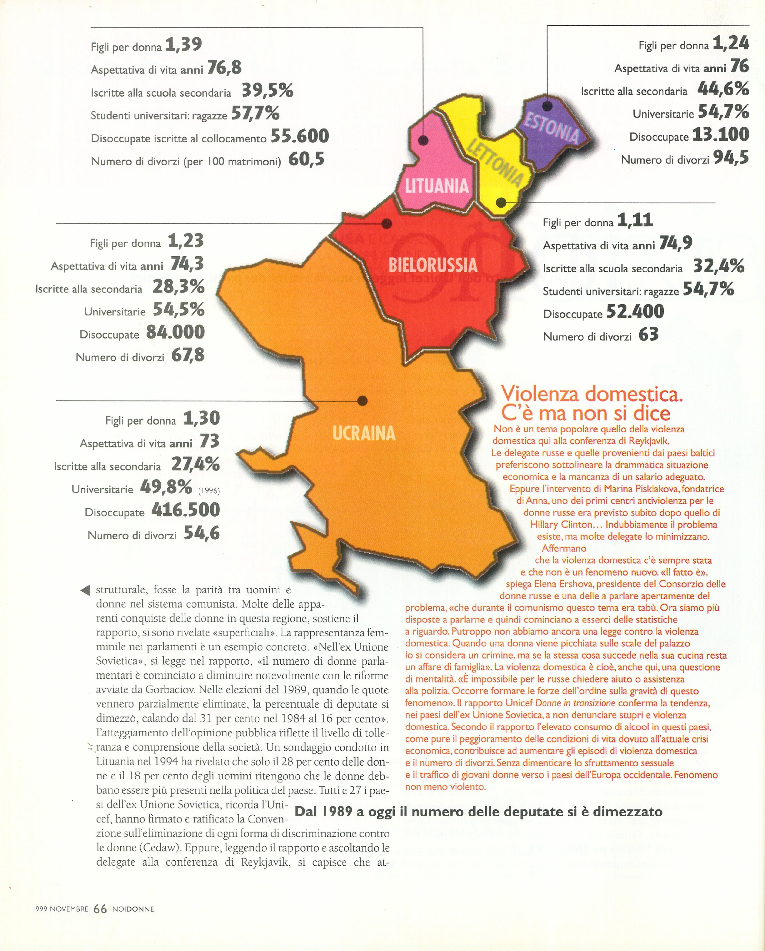 Foto: Coraggio Turco
